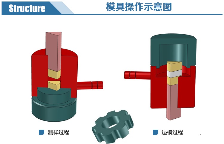 新诺特殊形状模具提示图 新诺特殊形状模具提示图