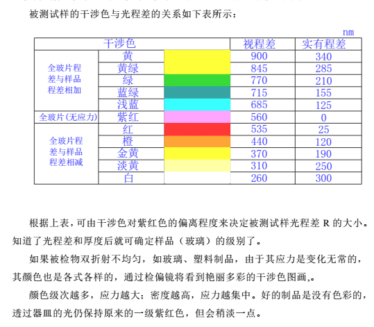 WYL-3应力仪颜色对比图 WYL-3应力仪颜色对比图