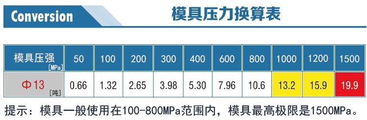 新诺红外退膜模具压力换算 新诺红外退膜模具压力换算