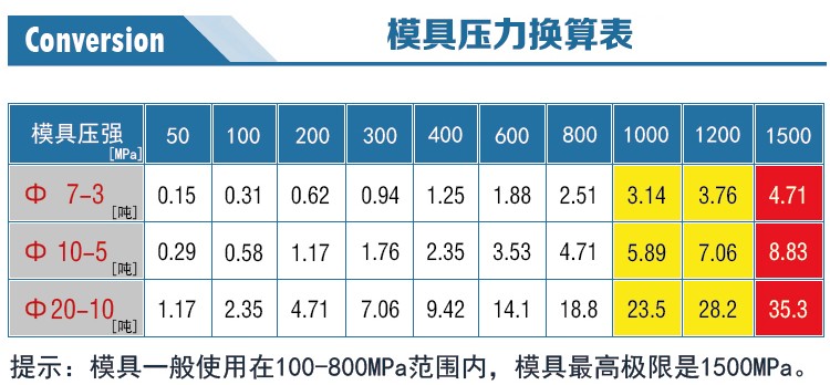 新诺模具压力表 新诺模具压力表